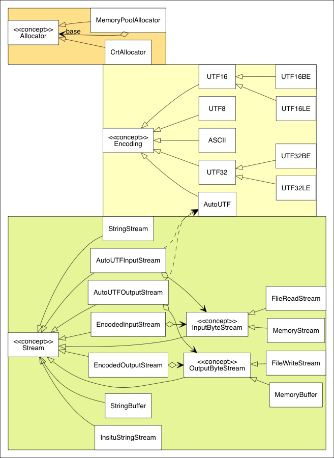 Utility classes UML class diagram